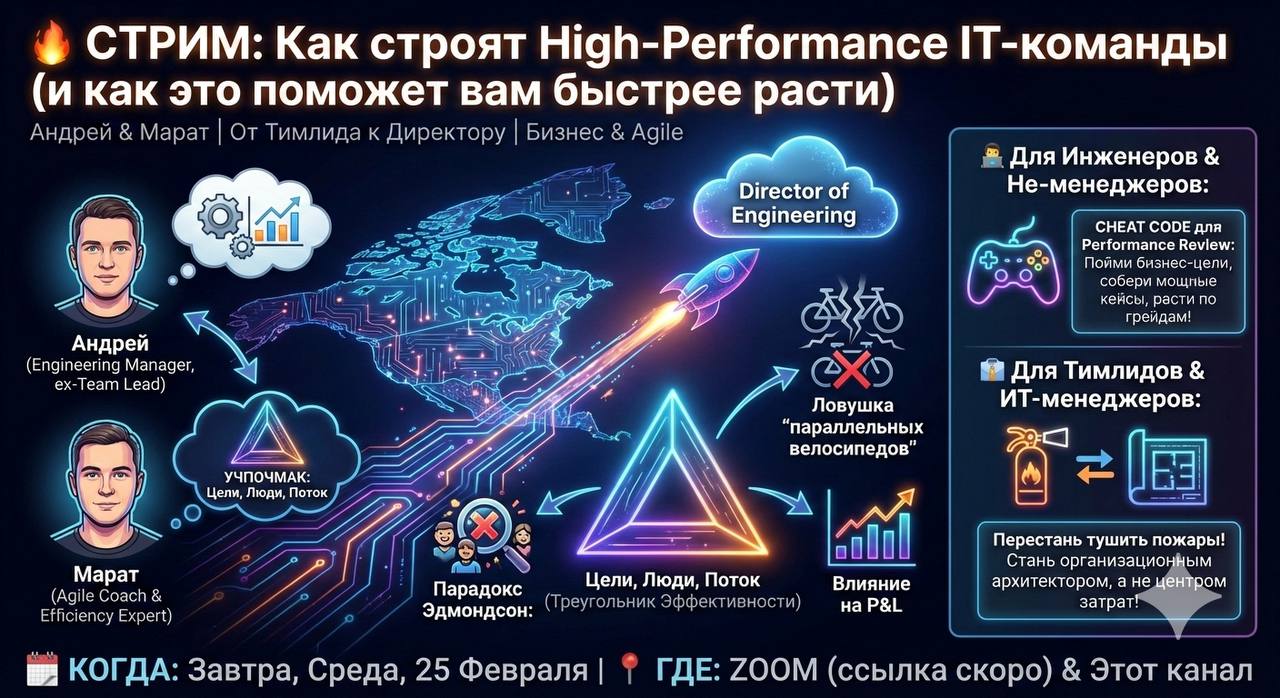🔥 Стрим: Как строят High-Performance команды (и как это поможет вам быстрее расти)