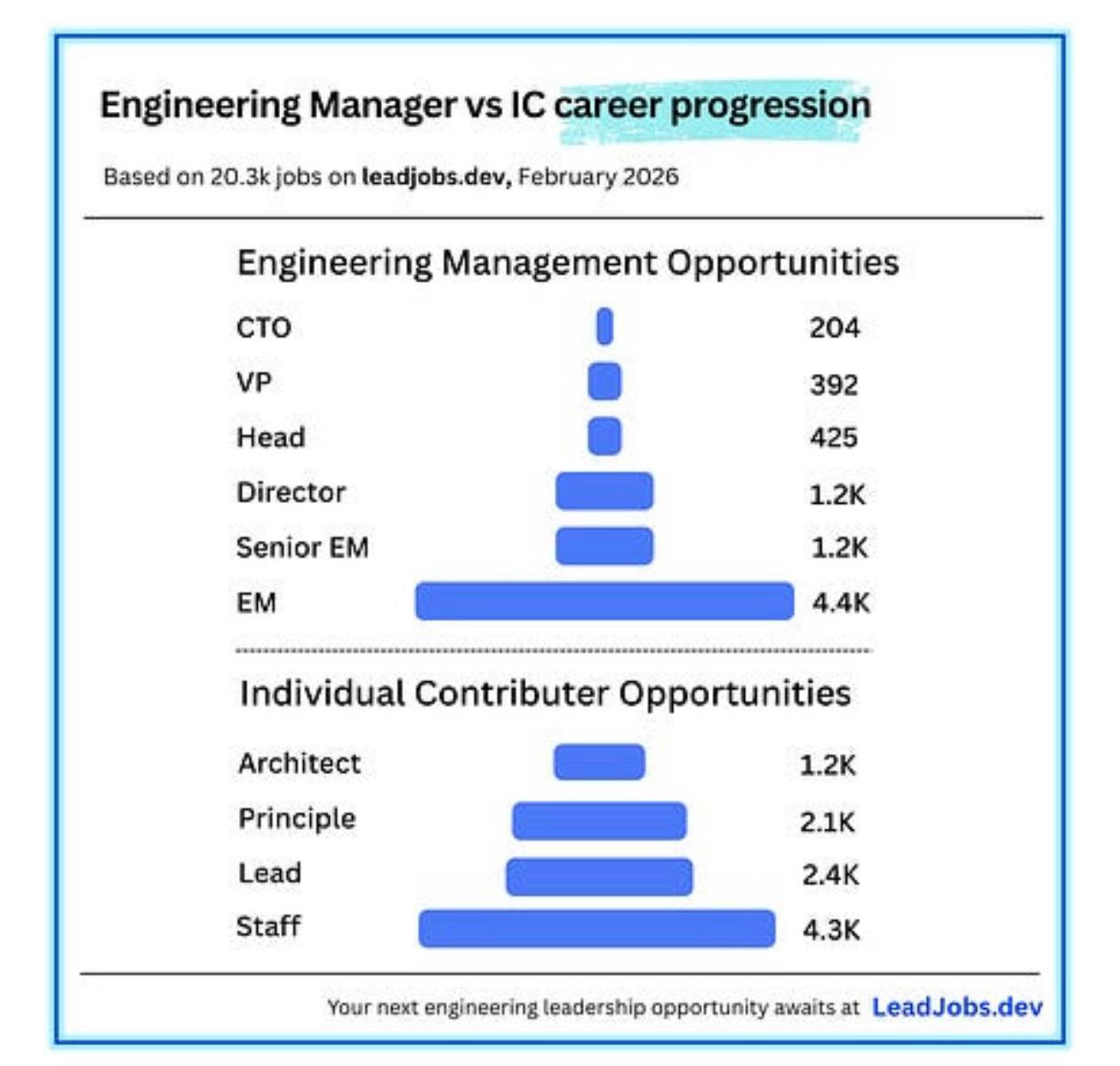 Мои карьерные возможности 