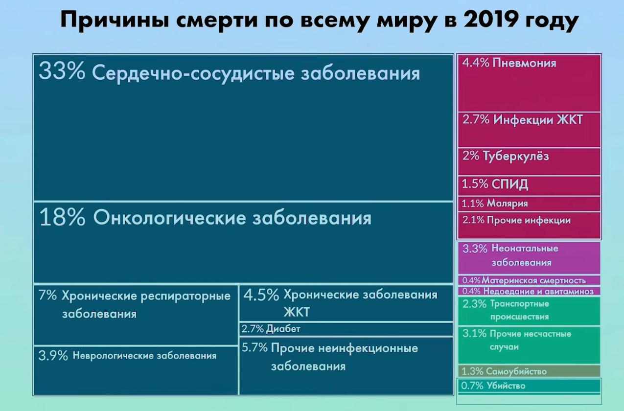 Проживешь подольше - увидишь побольше. Пить алкоголь умеренно оказывается полезно... а я почти 4