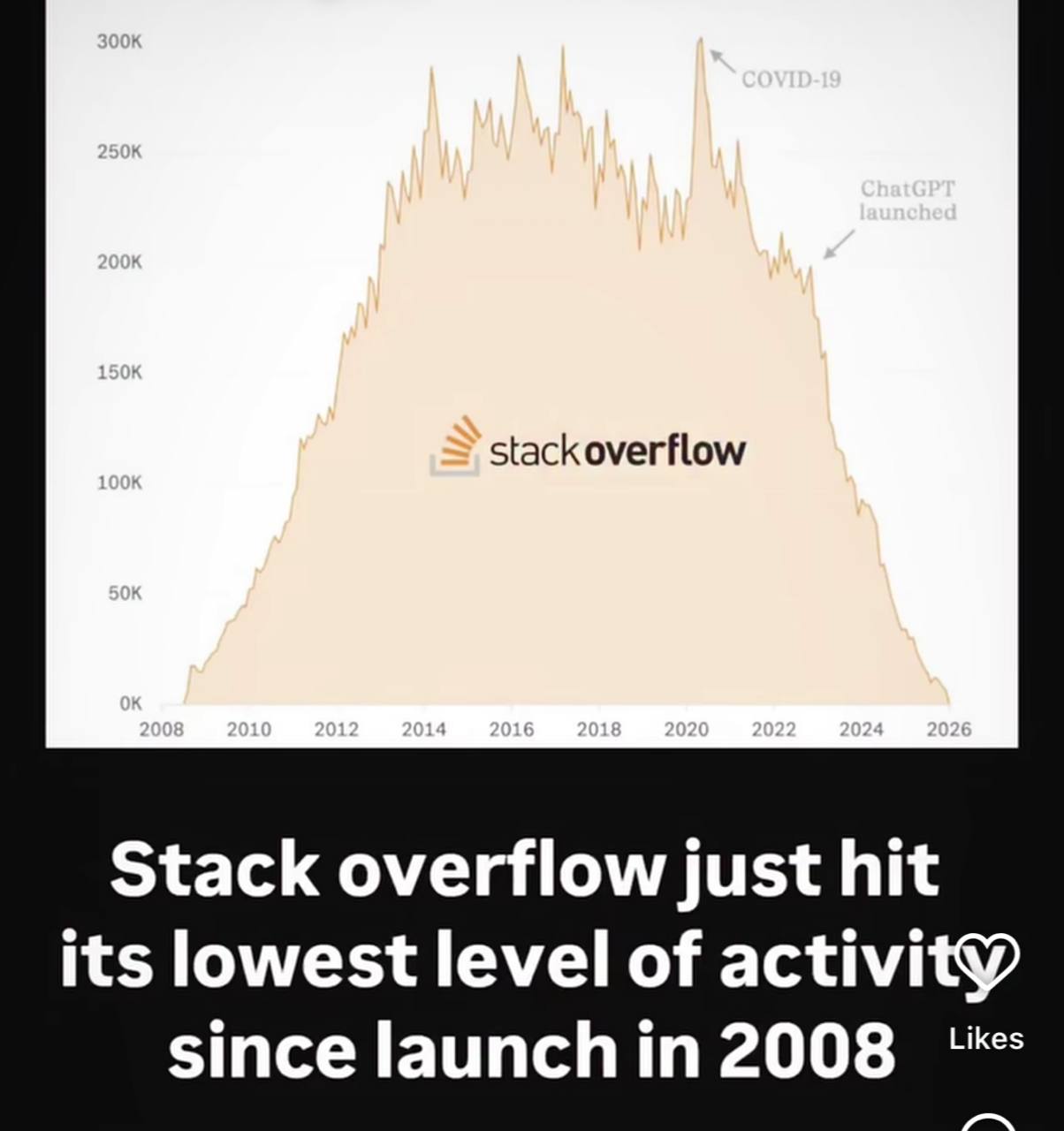 Стрим: Trunk Base Development