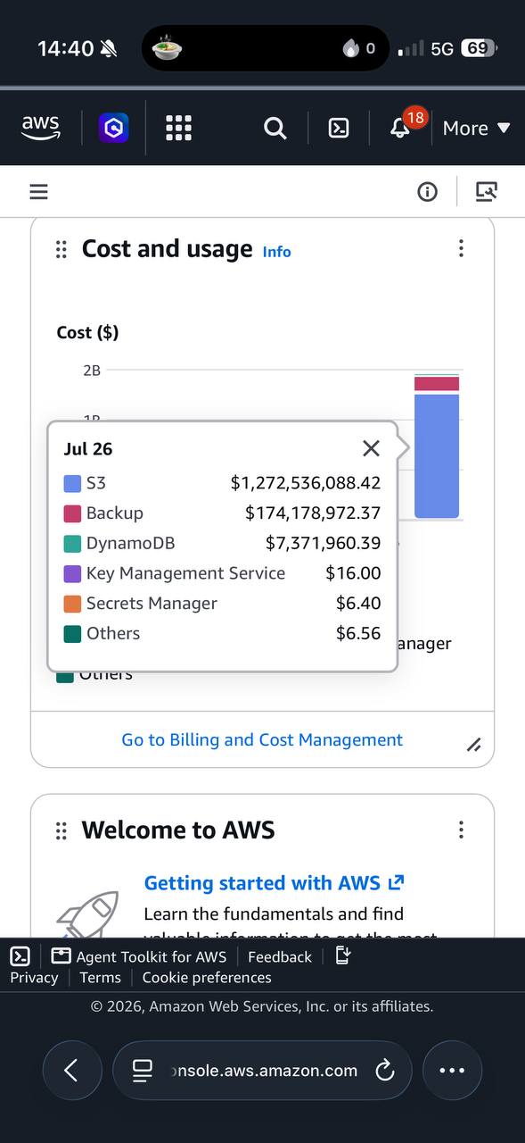 Счет от AWS на 1.5 млдр $ мне, хотя обычно было 10$ 