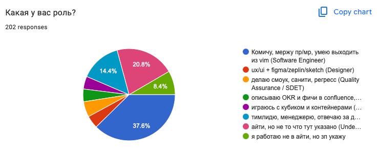 Собираю данные о вашей зарплате чтобы сделать пост - 2026
