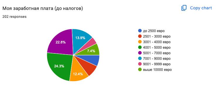 Собираю данные о вашей зарплате чтобы сделать пост - 2026