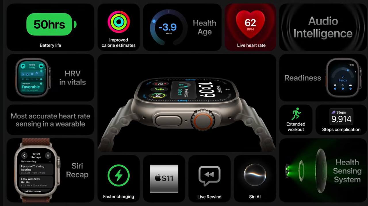 Вот что показали Apple 🍏 сегодня