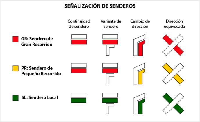 Это не флаг Польши, это знак что вы идете по маршруту