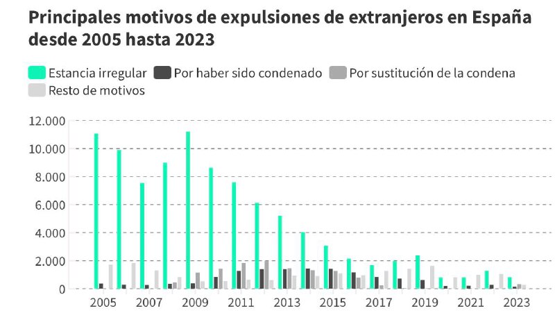 Закончится ВНЖ и не продлят - депортируют?