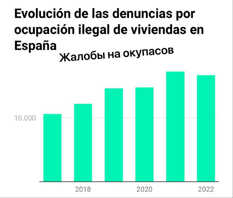Окупас? Вот это, что в первые 72ч возможность депортации без суда* из последнего поста