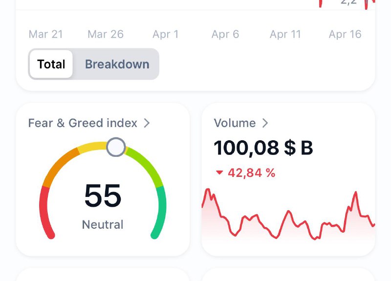 Про инвестиции, сейчас рынок уходит с Жадности на Страх 😧