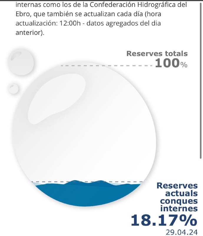 Водохранилища Каталонии 💦