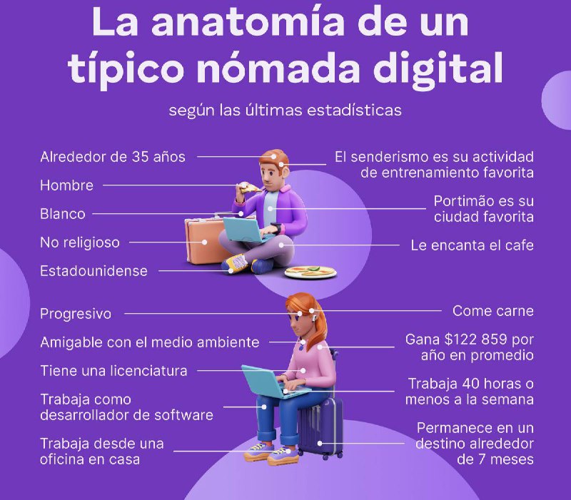 Портрет типичного цифрового кочевника / релоканта (мирового)