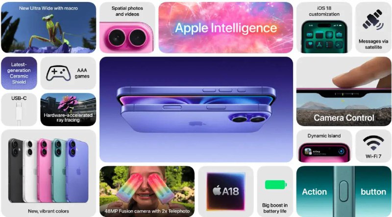 Презентация Apple: Что показали? Сегодня 9 сентября 2024