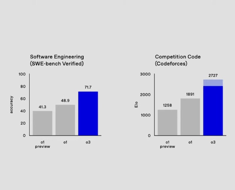 Вчера вышел новый chatGPT еще умнее!