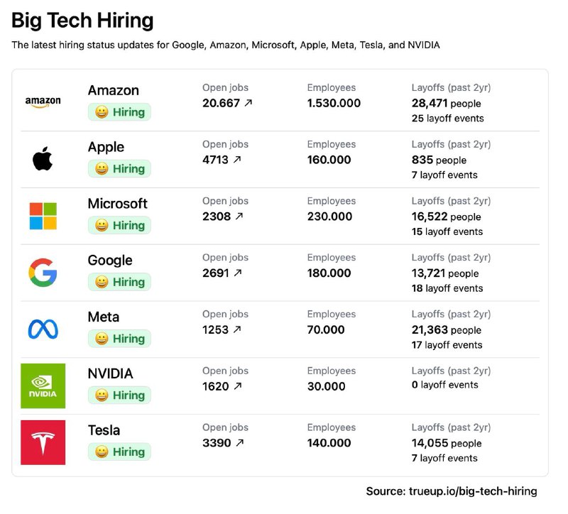 Состояние рынка в Айти на конец 2024 года