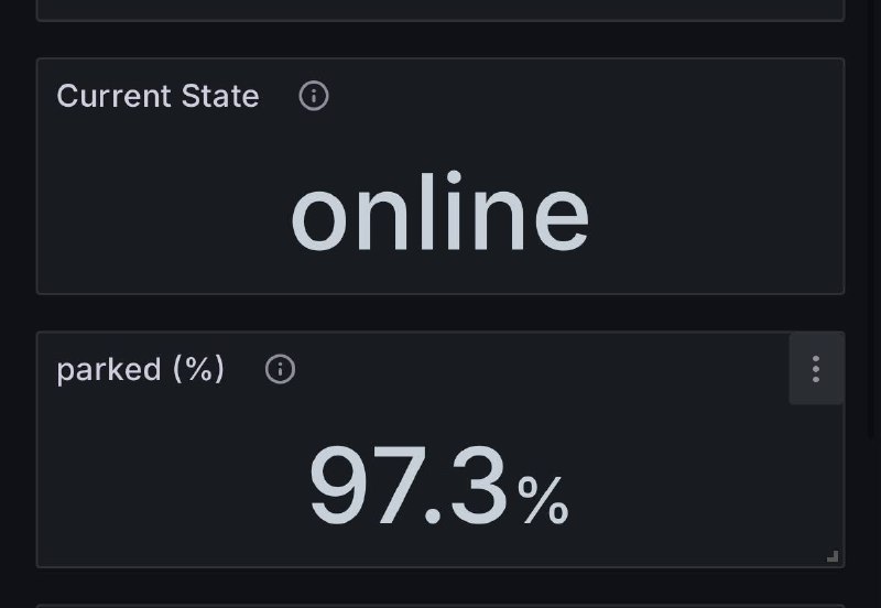 97.3% Parked - моя Тесла припаркована 97.3% всего времени за 3 меся
