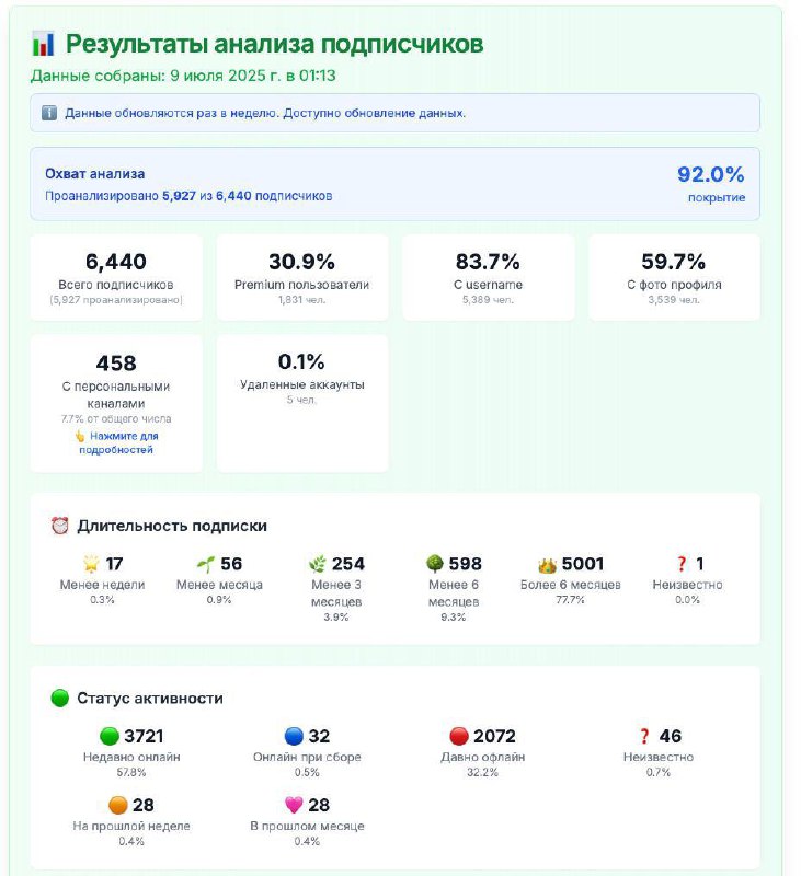 Обновление: Мои подписчики.