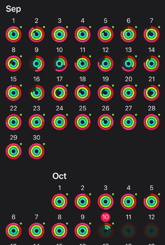 Встань или Умри. Зачем Apple Watch мне ставит цели?